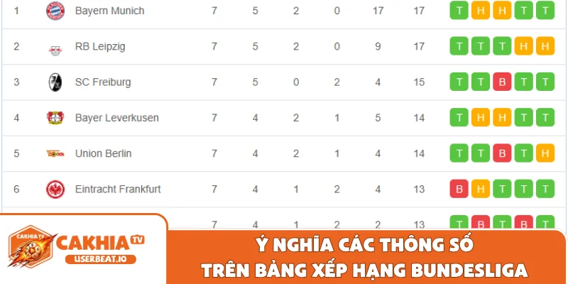 Bảng Xếp Hạng Bundesliga Cập Nhật Kết Quả Chuẩn Xác 2026 2 Ý nghĩa các thông số trên bảng xếp hạng Bundesliga
